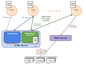 Notepal - Architecture